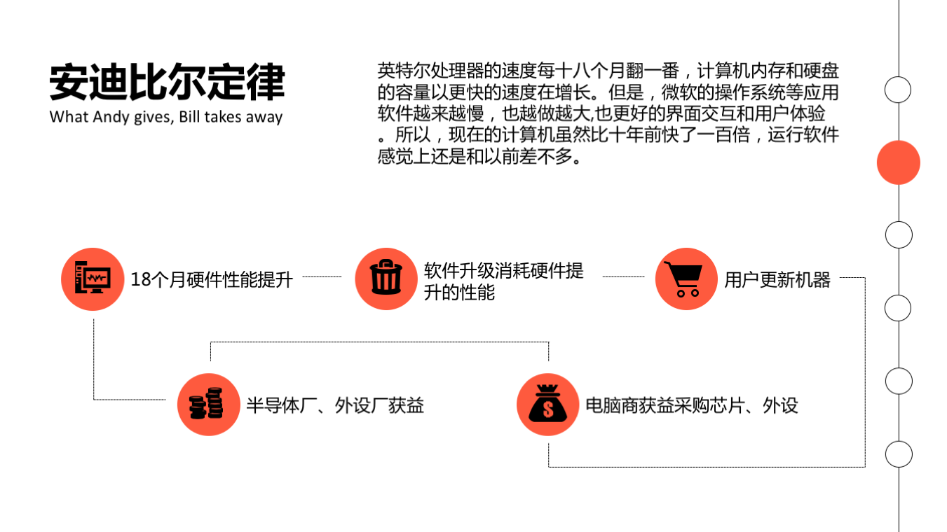 安迪比尔定律