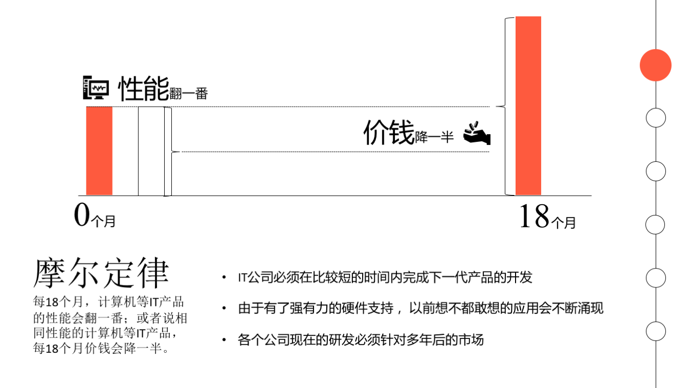 摩尔定律